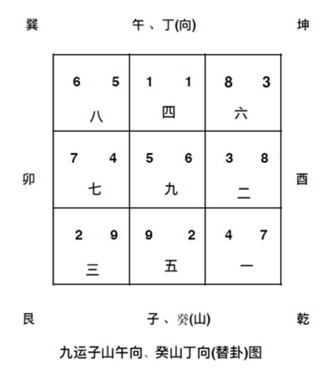 九運 坐北向南|【九運坐北向南】九運旺！坐北向南吉位為何？掌握這。